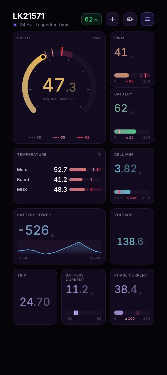The dashboard on Android: speed gauge, voltage, PWM, power, temperature and cell voltages