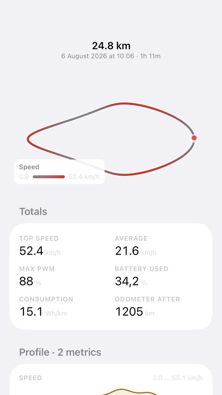 A single ride on iPhone: the track coloured by speed and six totals