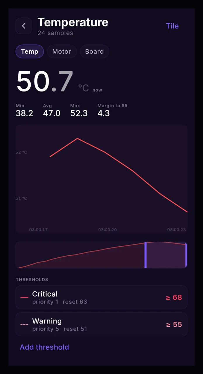 A reading's screen: the value, the ride summary, a chart with a cursor and the threshold list